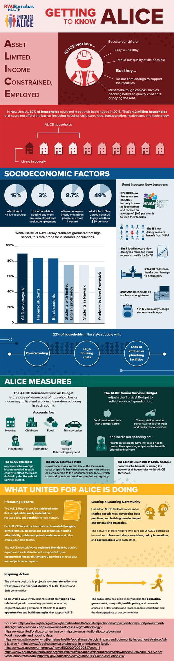 ALICE infographic